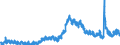 Indicator: Unemployed Persons in Kendall County, IL: 