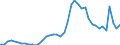 Indicator: Unemployed Persons in Kendall County, IL: 