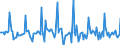 Indicator: Market Hotness: Page View Count per Property: in Kendall County, IL