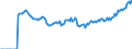 Indicator: Market Hotness: Page View Count per Property: Versus the United States in Kendall County, IL