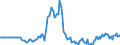 Indicator: Market Hotness: Page View Count per Property: in Kendall County, IL