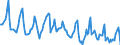 Indicator: Housing Inventory: Median Days on Market: in Kendall County, IL