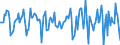 Indicator: Housing Inventory: Median Days on Market: Month-Over-Month in Kendall County, IL