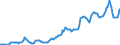 Indicator: Housing Inventory: Median: Listing Price in Kendall County, IL