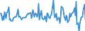 Indicator: Housing Inventory: Median: Listing Price Month-Over-Month in Kendall County, IL