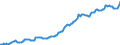 Indicator: Housing Inventory: Median: Listing Price per Square Feet in Kendall County, IL