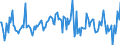 Indicator: Housing Inventory: Median: Listing Price per Square Feet Month-Over-Month in Kendall County, IL