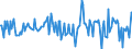 Indicator: Housing Inventory: Median: Home Size in Square Feet Month-Over-Month in Kendall County, IL