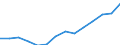 Indicator: Housing Inventory: Active Listing Count: 