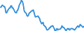 Indicator: Housing Inventory: Active Listing Count: in Knox County, IL