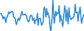 Indicator: Housing Inventory: Active Listing Count: Month-Over-Month in Knox County, IL