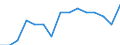 Indicator: Housing Inventory: Active Listing Count: lation (5-year estimate) in Knox County, IL