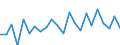 Indicator: Housing Inventory: Active Listing Count: nox County, IL