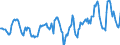 Indicator: Housing Inventory: Average Listing Price: in Knox County, IL