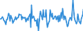 Indicator: Housing Inventory: Average Listing Price: Month-Over-Month in Knox County, IL