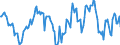 Indicator: Housing Inventory: Average Listing Price: Year-Over-Year in Knox County, IL