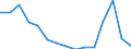 Indicator: Population Estimate,: Total, Not Hispanic or Latino, American Indian and Alaska Native Alone (5-year estimate) in Knox County, IL