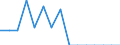 Indicator: Population Estimate,: Total, Not Hispanic or Latino, Native Hawaiian and Other Pacific Islander Alone (5-year estimate) in Knox County, IL