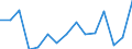 Indicator: Population Estimate,: Total, Hispanic or Latino, Some Other Race Alone (5-year estimate) in Knox County, IL