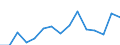 Indicator: Population Estimate,: Total, Hispanic or Latino, Two or More Races, Two Races Excluding Some Other Race, and Three or More Races (5-year estimate) in Knox County, IL