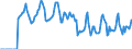 Indicator: Market Hotness:: Median Days on Market in Knox County, IL