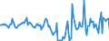 Indicator: Market Hotness:: Median Days on Market in Knox County, IL