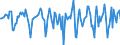 Indicator: Market Hotness:: Median Days on Market in Knox County, IL