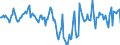 Indicator: Market Hotness:: Median Days on Market Day in Knox County, IL