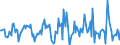 Indicator: Market Hotness:: Median Listing Price in Knox County, IL