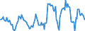 Indicator: Market Hotness:: Median Listing Price in Knox County, IL