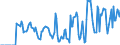 Indicator: Market Hotness:: Supply Score in Knox County, IL