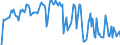 Indicator: Market Hotness: Hotness Rank in Knox County, IL: 