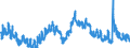 Indicator: Unemployment Rate in Knox County, IL: 