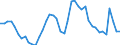 Indicator: Unemployment Rate in Knox County, IL: 