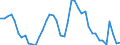 Indicator: Unemployed Persons in Knox County, IL: 