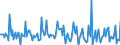 Indicator: Market Hotness: Page View Count per Property: in Knox County, IL