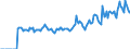 Indicator: Market Hotness: Page View Count per Property: Versus the United States in Knox County, IL