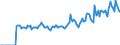 Indicator: Market Hotness: Listing Views per Property: Versus the United States in Knox County, IL