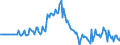 Indicator: Market Hotness: Page View Count per Property: in Knox County, IL