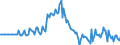 Indicator: Market Hotness: Listing Views per Property: in Knox County, IL