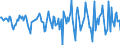 Indicator: Housing Inventory: Median Days on Market: Month-Over-Month in Knox County, IL