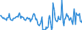 Indicator: Housing Inventory: Median Days on Market: Year-Over-Year in Knox County, IL