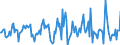 Indicator: Housing Inventory: Median: Listing Price Month-Over-Month in Knox County, IL