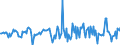 Indicator: Housing Inventory: Median: Listing Price per Square Feet Month-Over-Month in Knox County, IL