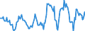 Indicator: Housing Inventory: Median: Listing Price Year-Over-Year in Knox County, IL