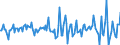 Indicator: Housing Inventory: Median: Home Size in Square Feet Month-Over-Month in Knox County, IL