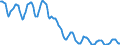 Indicator: Housing Inventory: Active Listing Count: in Lake County, IL