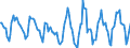 Indicator: Housing Inventory: Active Listing Count: Month-Over-Month in Lake County, IL