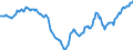 Indicator: Housing Inventory: Active Listing Count: Year-Over-Year in Lake County, IL