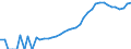 Indicator: Housing Inventory: Active Listing Count: , IL